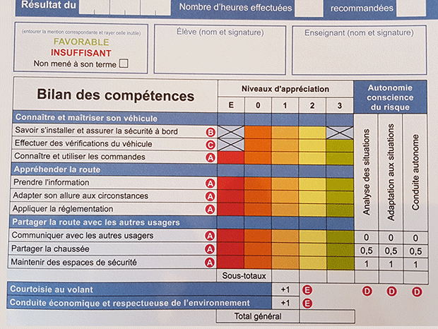 bilan comptétences conduite